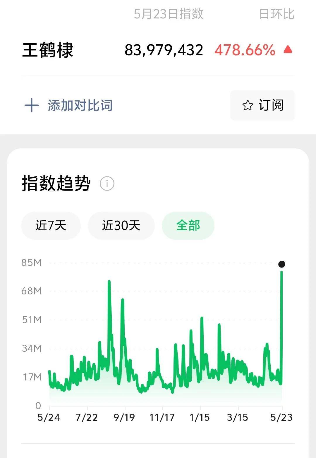 王鹤棣掉粉20万路人缘崩塌事件全解析