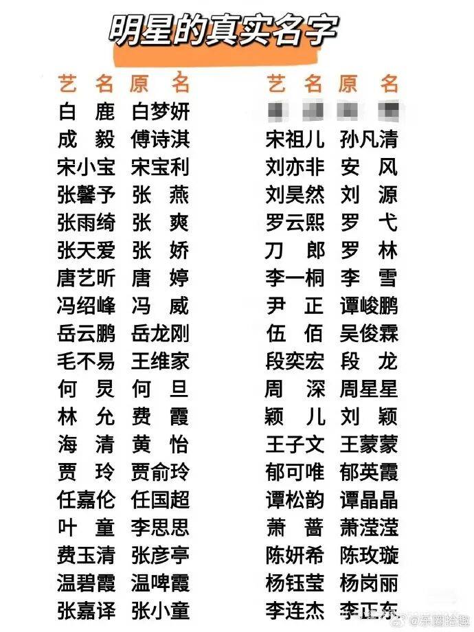 内娱真迎“无番位”?谭松韵失一番,宋祖儿赢,张凯丽被批