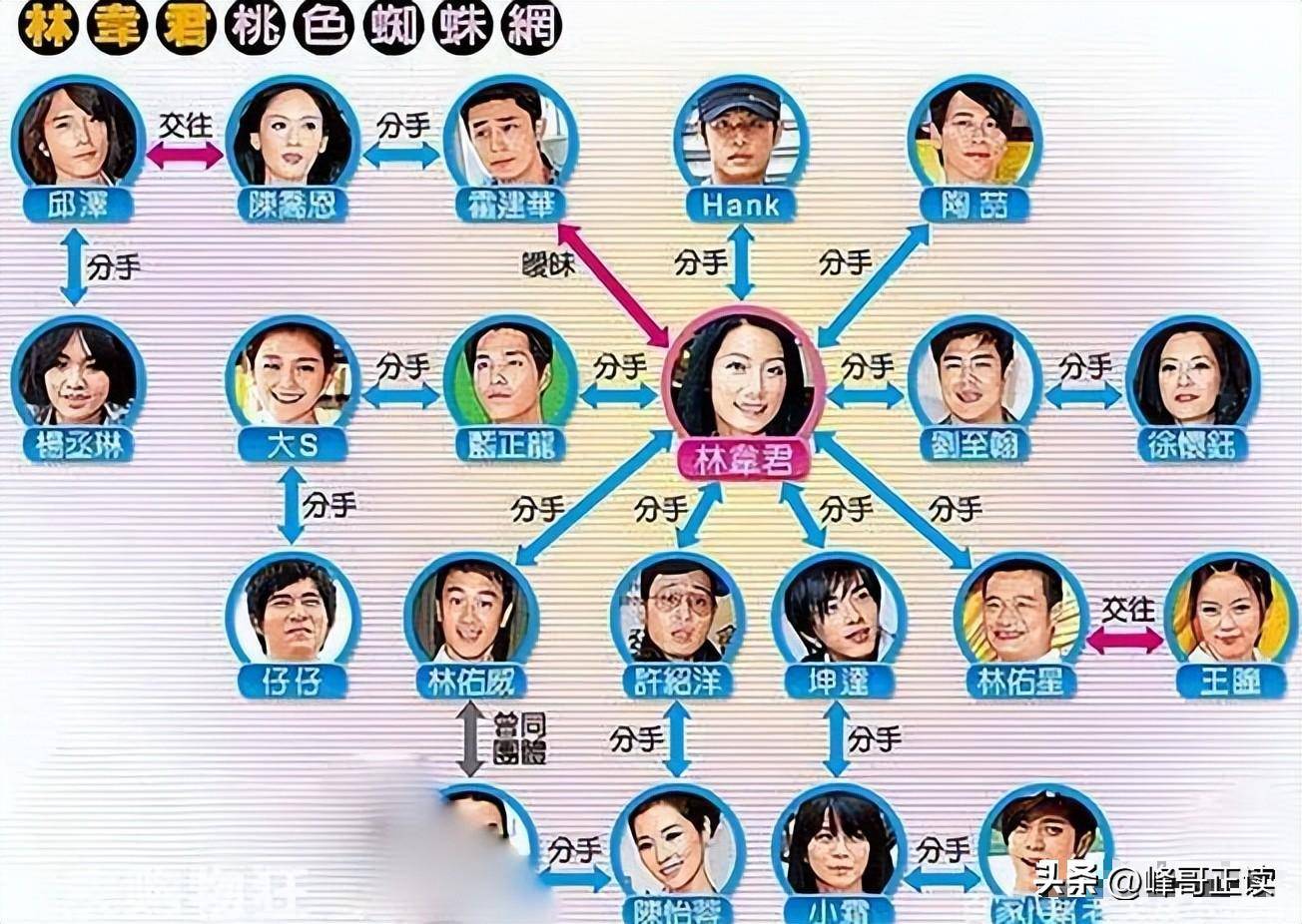 47岁玉女婚前出轨14男星,至今未婚